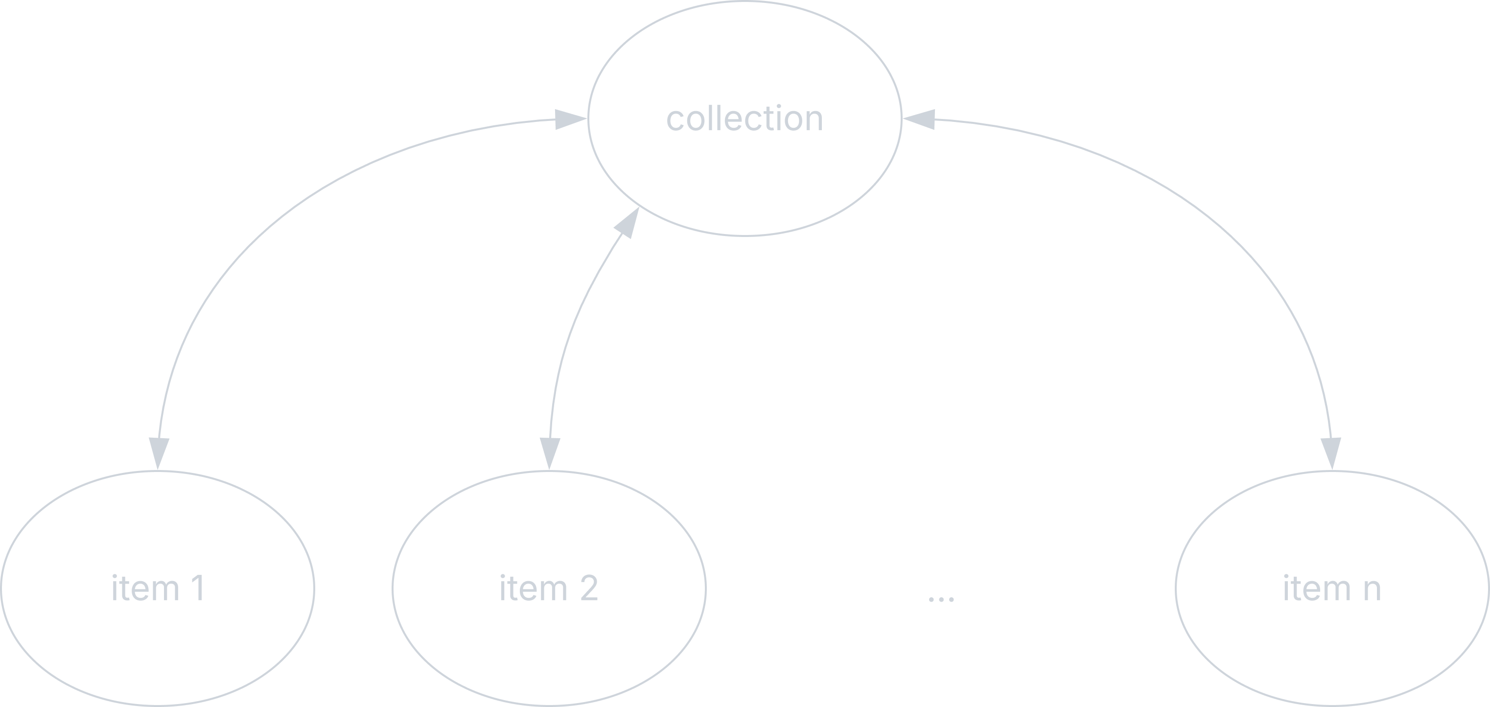 NFT collection