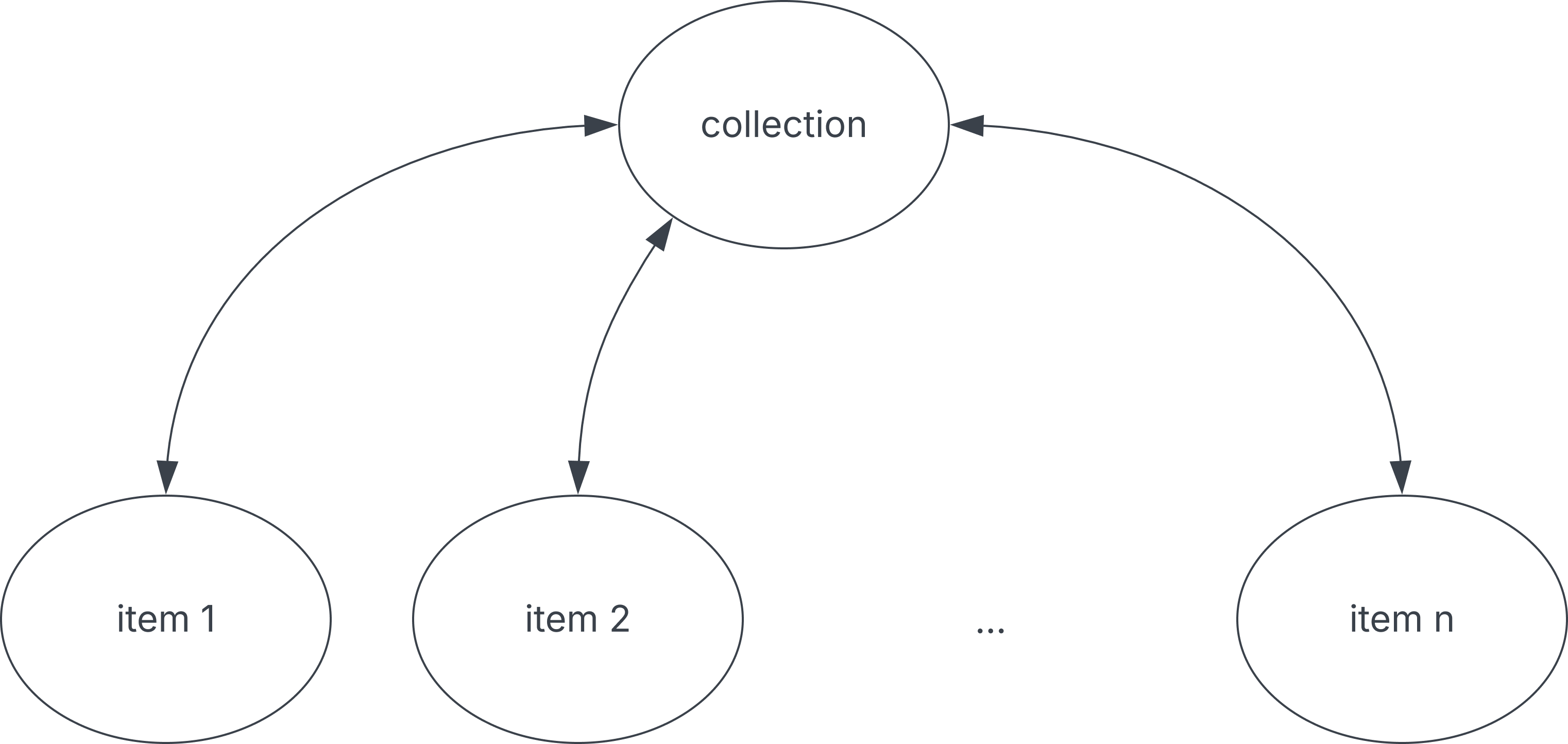 NFT collection