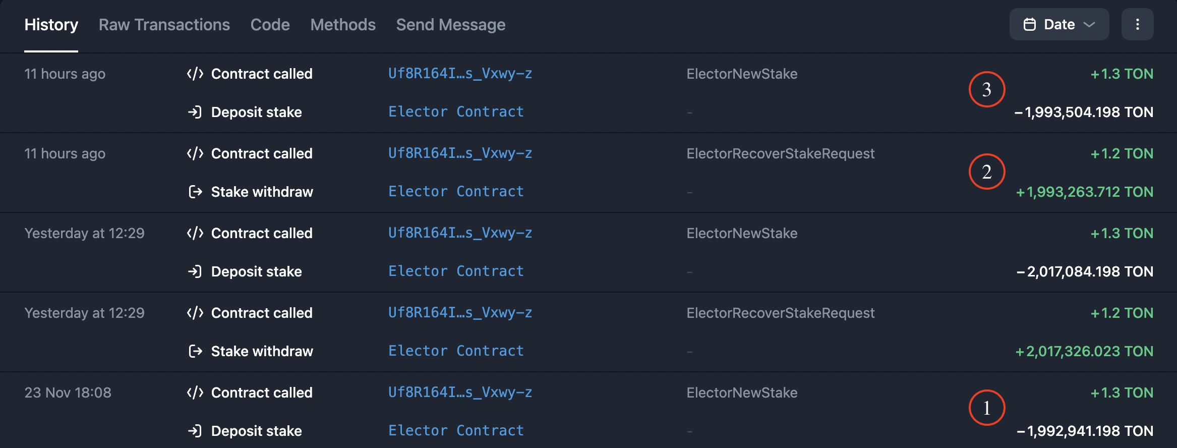 One cycle staking history