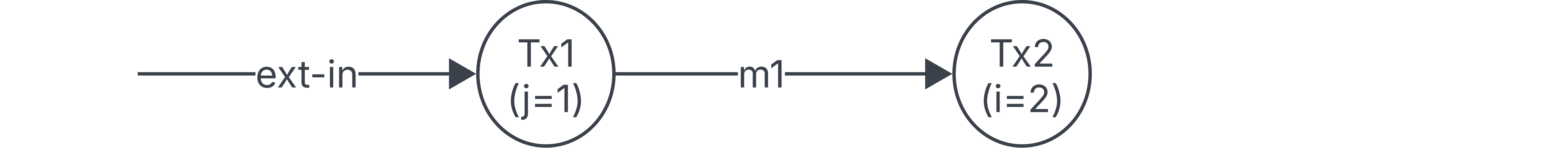 Trace diagram