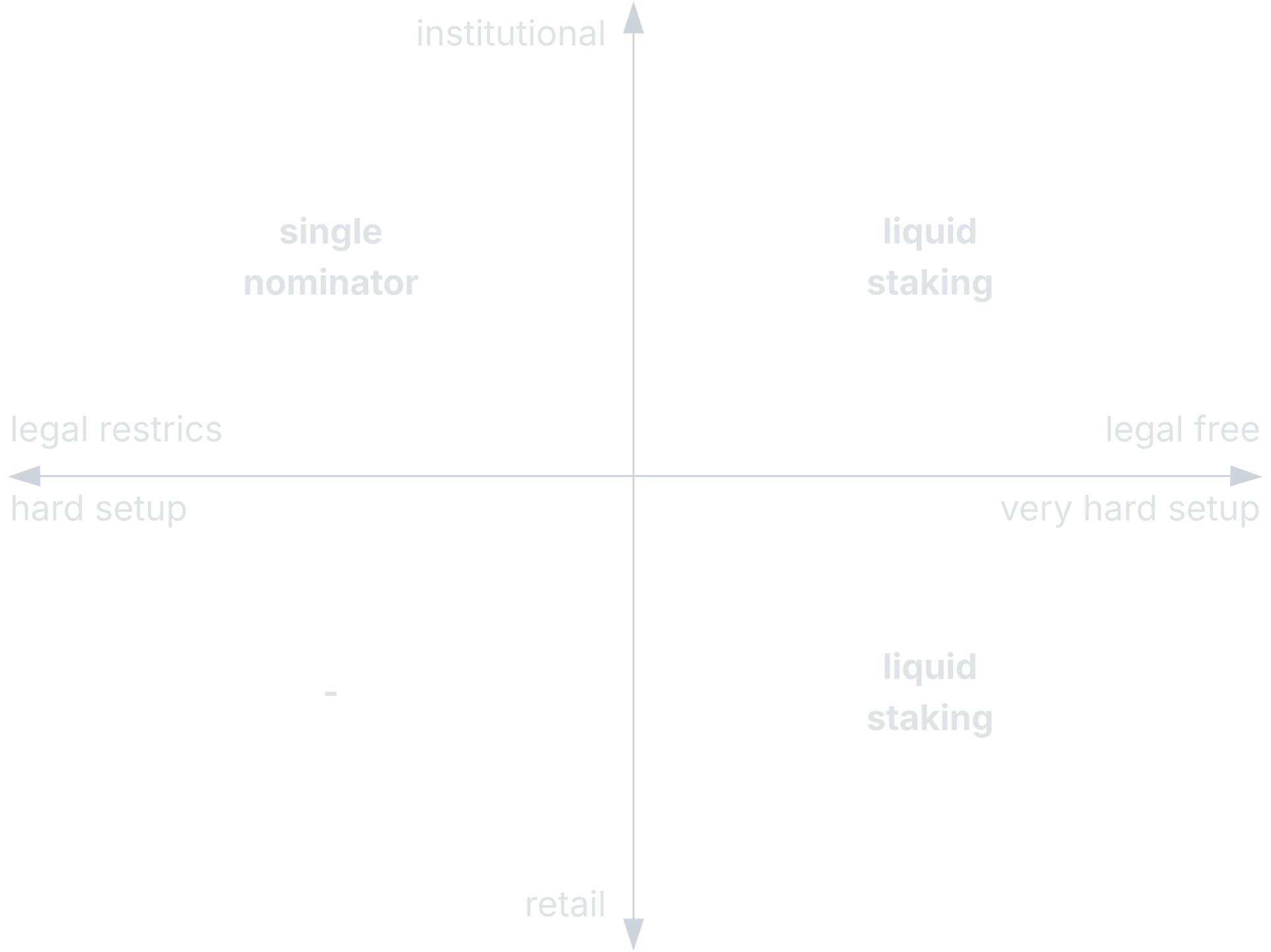Recommendations